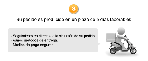 ¿Cómo funciona?